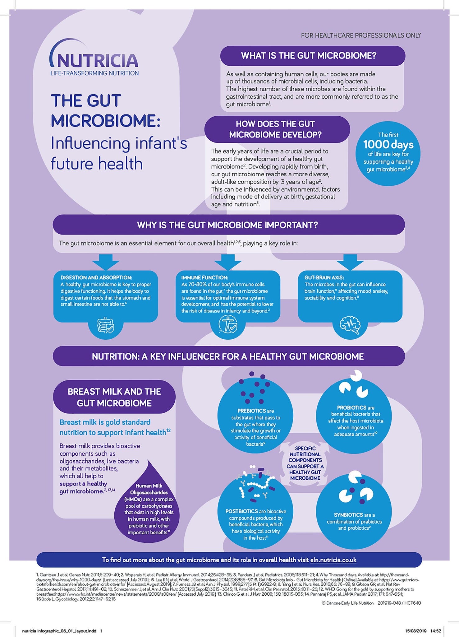 the-gut-microbiome-infographic